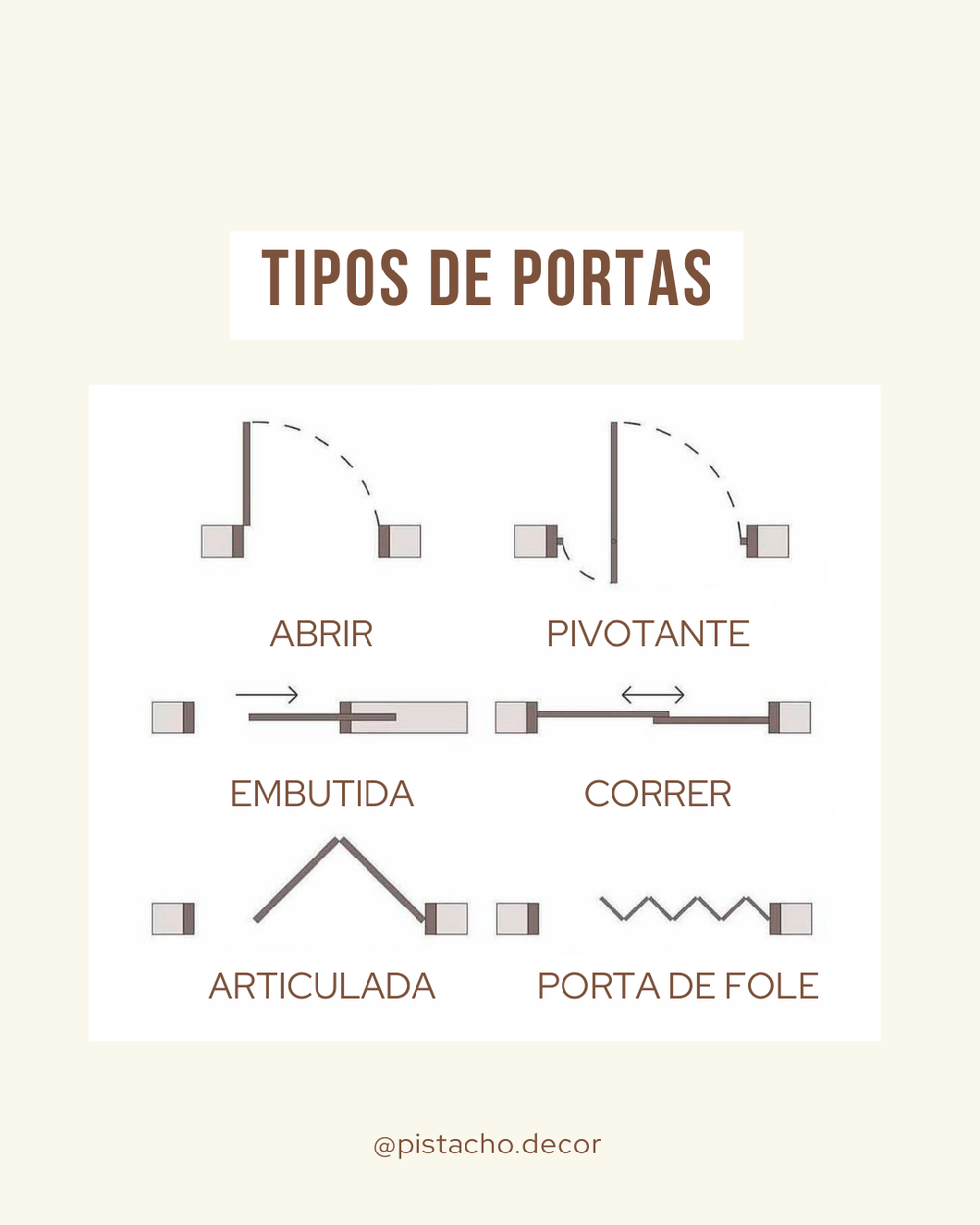 Quais os diferentes tipos de Portas?